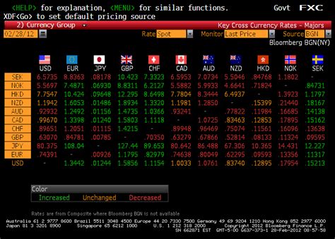 bloomberg currency news.